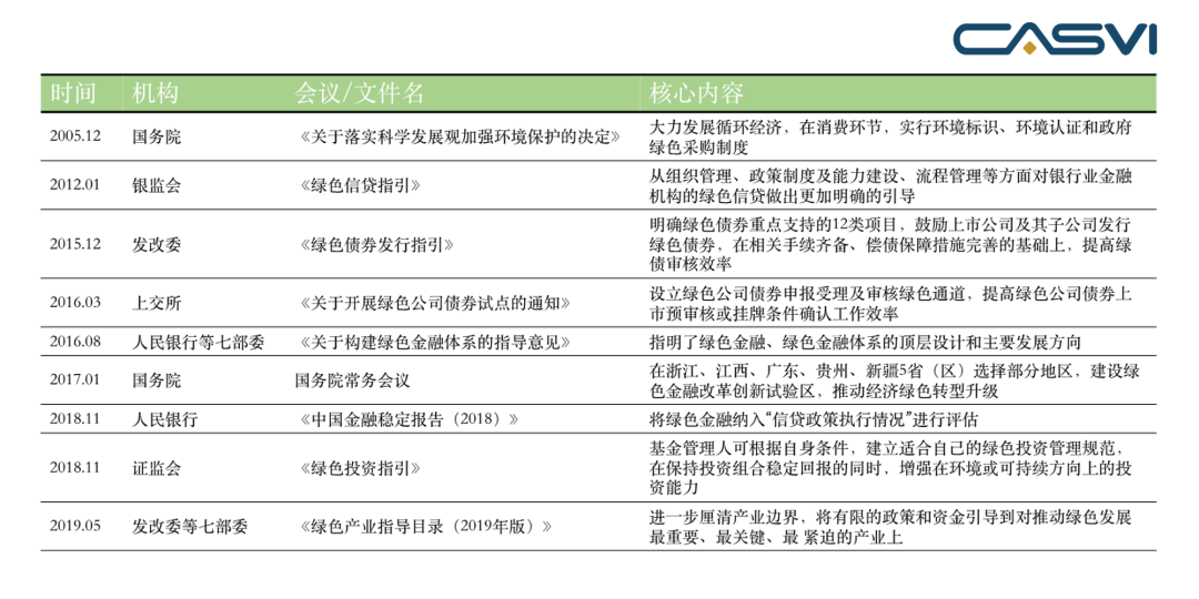 ��1 �й���ɫ�����������������2005-2019��������Դ��������������������ֵͶ�����ˣ�CASVI��