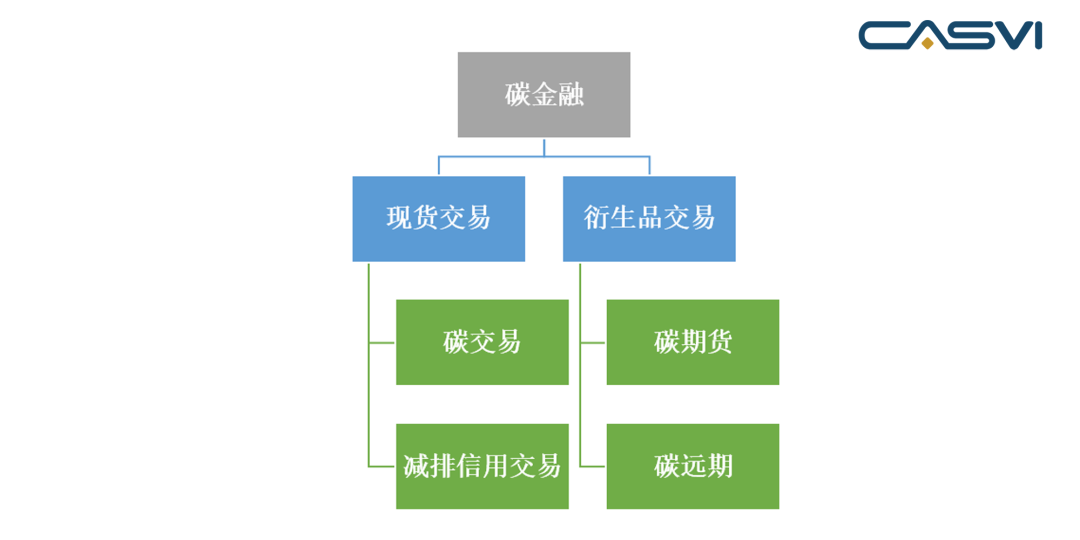 ͼ6 ̼�����г����� ������Դ������ֵͶ�����ˣ�CASVI��