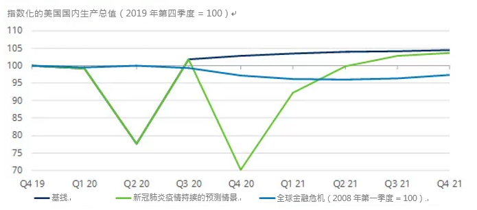 肺炎疫情gdp