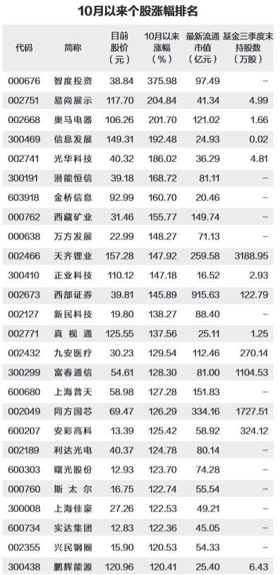 �����ػ���ţ