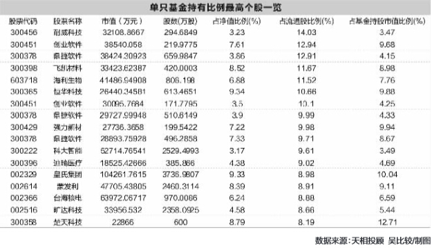 data-link=