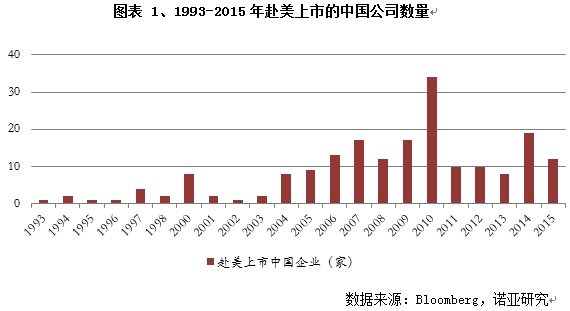 3分钟让你成为中概股回归高手|中概股|回归|新