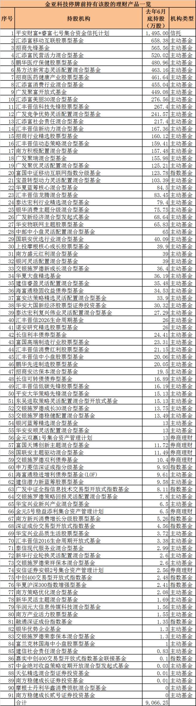 百只踩雷理财产品