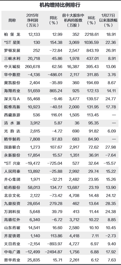 data-link=