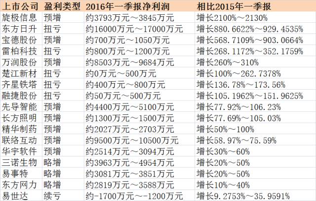 data-link=