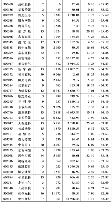 data-link=