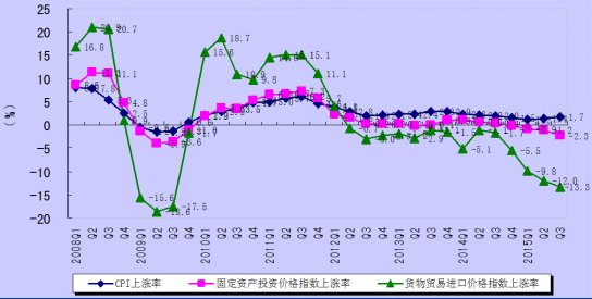 许宪春:中国经济增长速度没有被高估