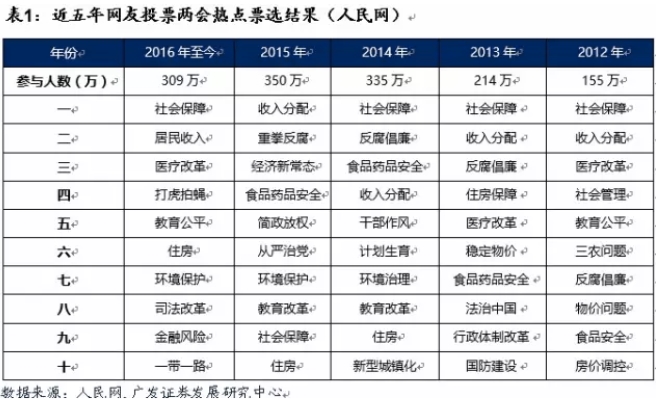 从历史数据看:两会行情有没有?|两会行情|热点