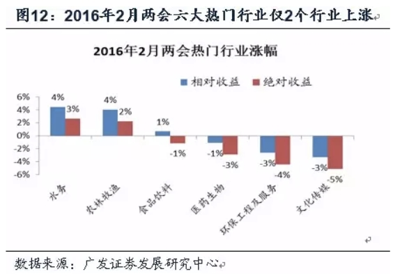 从历史数据看:两会行情有没有?|两会行情|热点