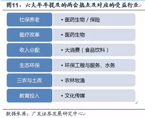 从历史数据看:两会行情有没有?|两会行情|热点