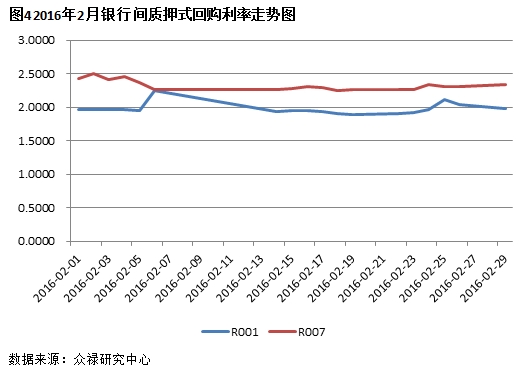 众禄2月报:股指倒V走势 资源基金涨幅靠前|基金
