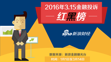 3.15金融投诉红黑榜