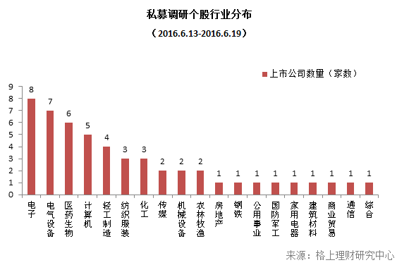 私募周报:FOF业绩领跑 3类管理人优劣势解析