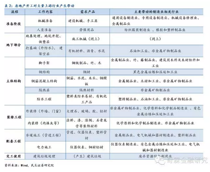 当地gdp和当地土地出让金收入_时评 土地复垦,后续监督必须做实(3)