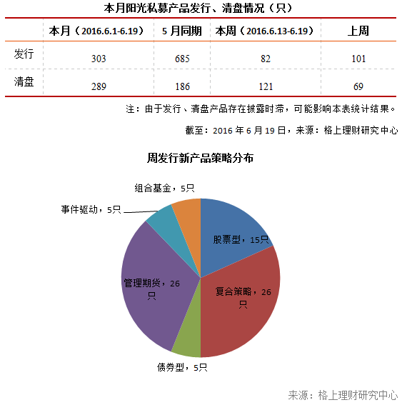 私募周报:FOF业绩领跑 3类管理人优劣势解析