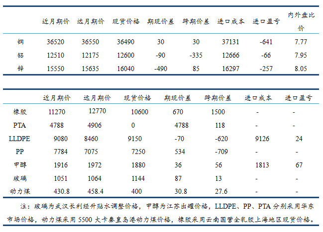 2016年6月28日 广发期货商品数据资讯日报|广