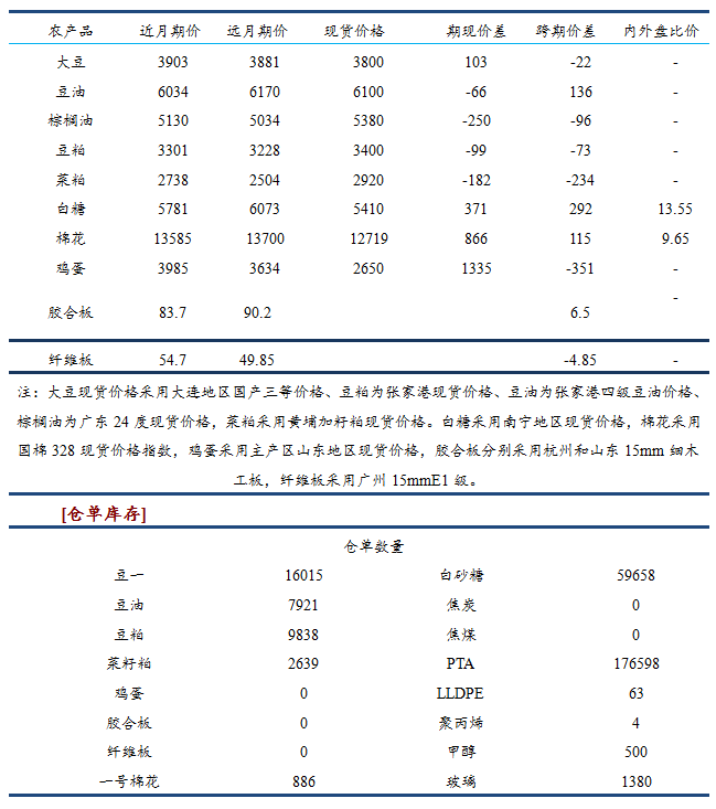 2016年6月28日 广发期货商品数据资讯日报|广