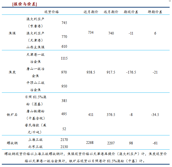2016年6月28日 广发期货商品数据资讯日报|广