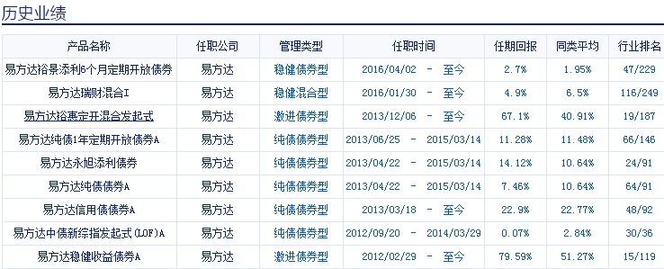 易方达基金固定收益部总经理胡剑掌管基金历史业绩优秀