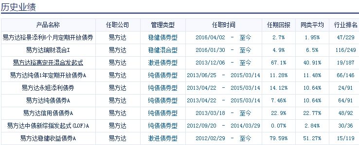 预告:正收益专家告诉你 后P2P时代投资什么|胡