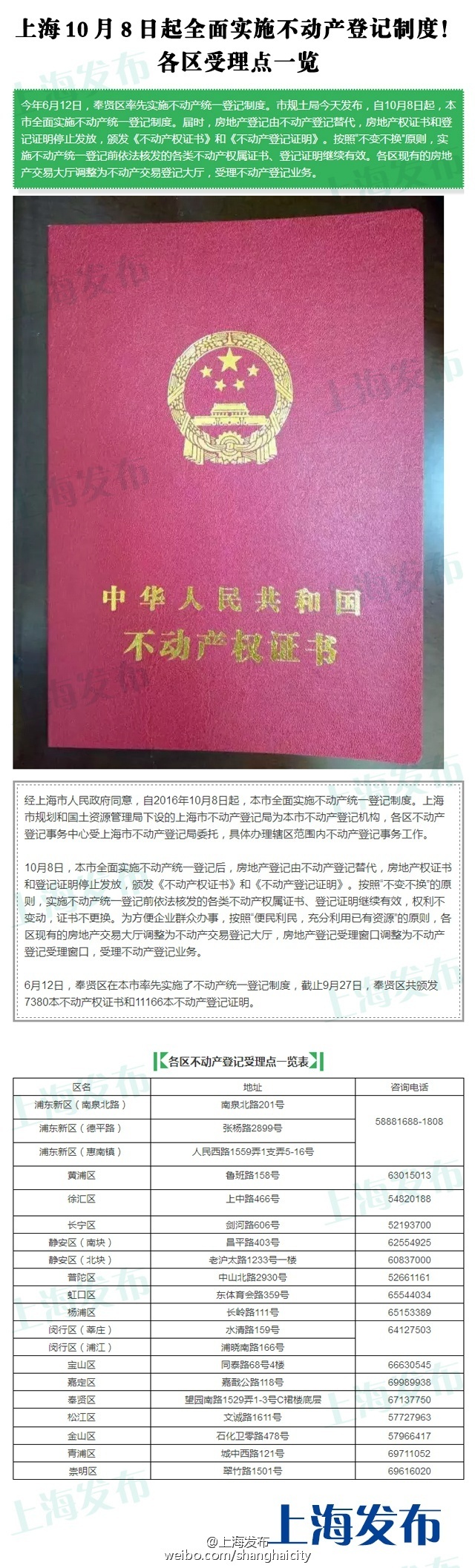 附:热点问答及各区不动产登记受理点一览表