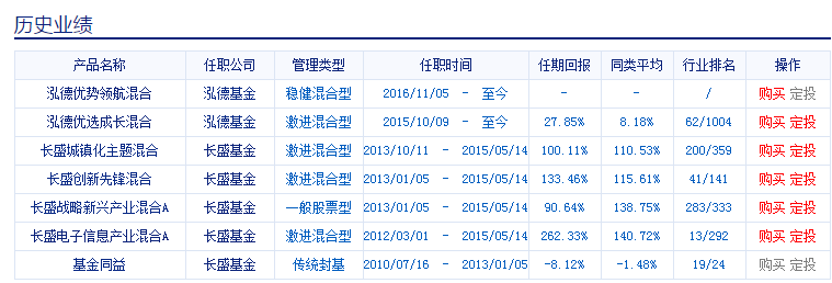 基金经理王克玉管理的基金历史业绩十分优秀