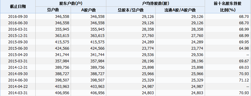 武钢股份上市18年终谢幕 证券代码 600005 成