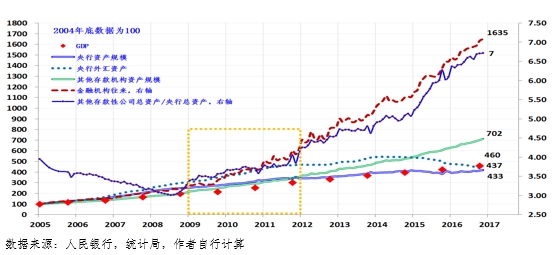 图2：本次危机以来的中国金融变化情况