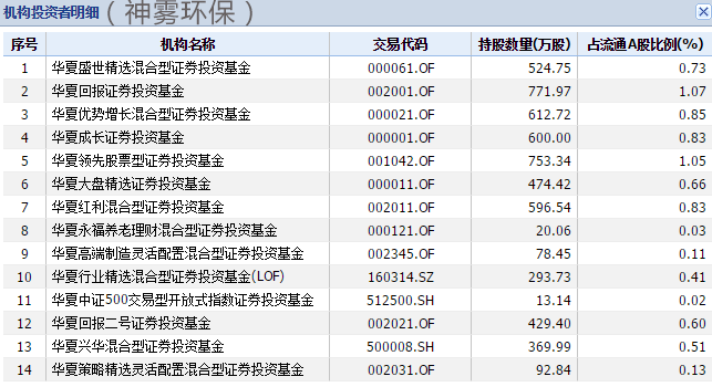 华夏基金排名_华夏基金