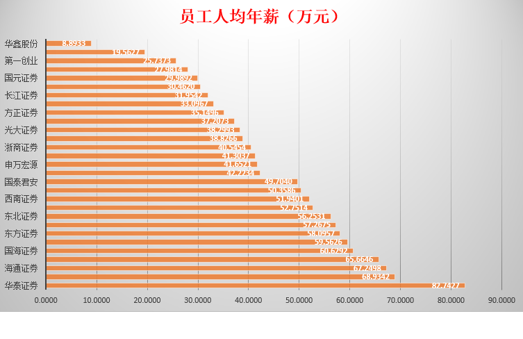 2017年券商行业排行榜(半年报)