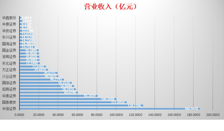 2017年券商行业上市公司排行榜(半年报)