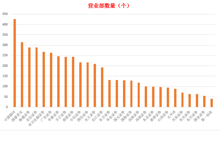 2017年券商行业上市公司排行榜(半年报)