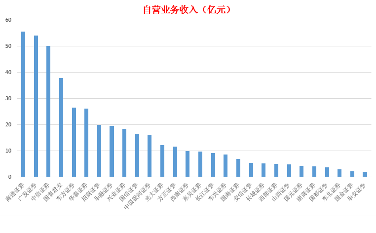2017年券商行业上市公司排行榜(半年报)