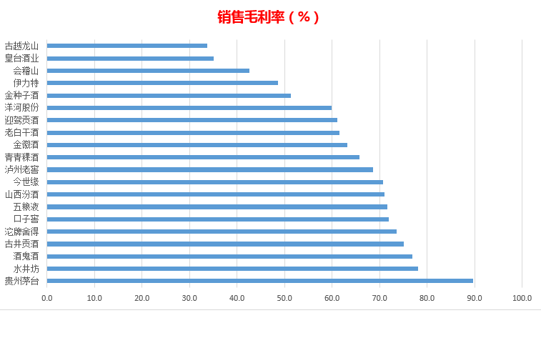 白酒行业上市公司排行榜(半年报)