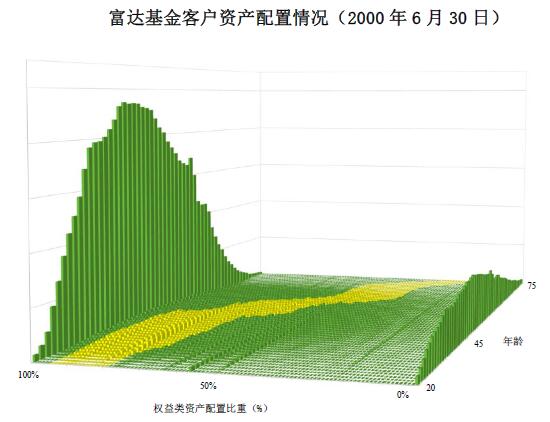 鹏华基金赵强:目标日期型FOF完美对接养老需