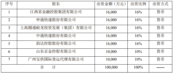申通等4家快递公司拟发起设立保险公司 注册资