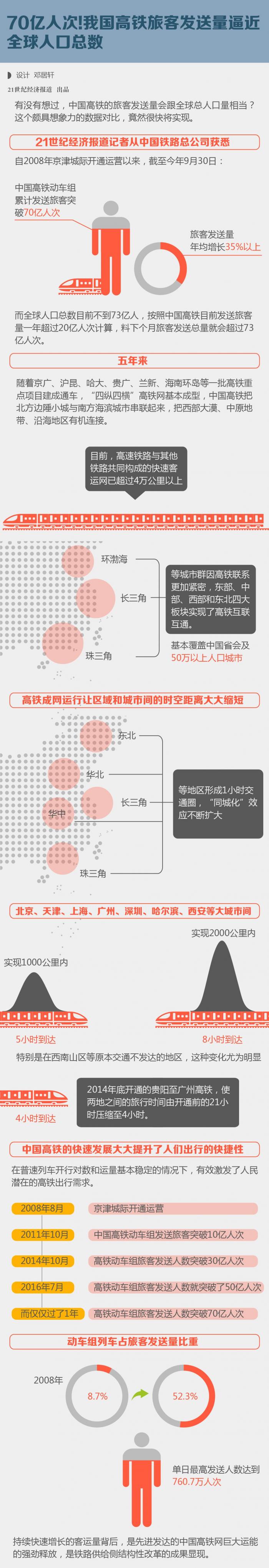 2017年世界人口总数_2017年全球网民总数突破40亿有多少人在天天玩手机