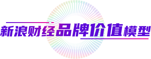 新浪财经品牌价值模型