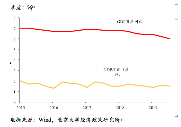 GDP稳6