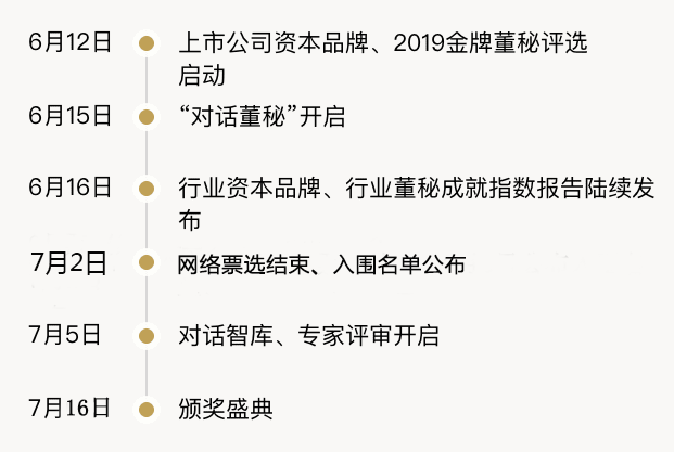 活动流程