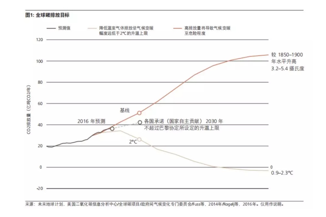 基准年和GDP_2020年中国gdp(3)