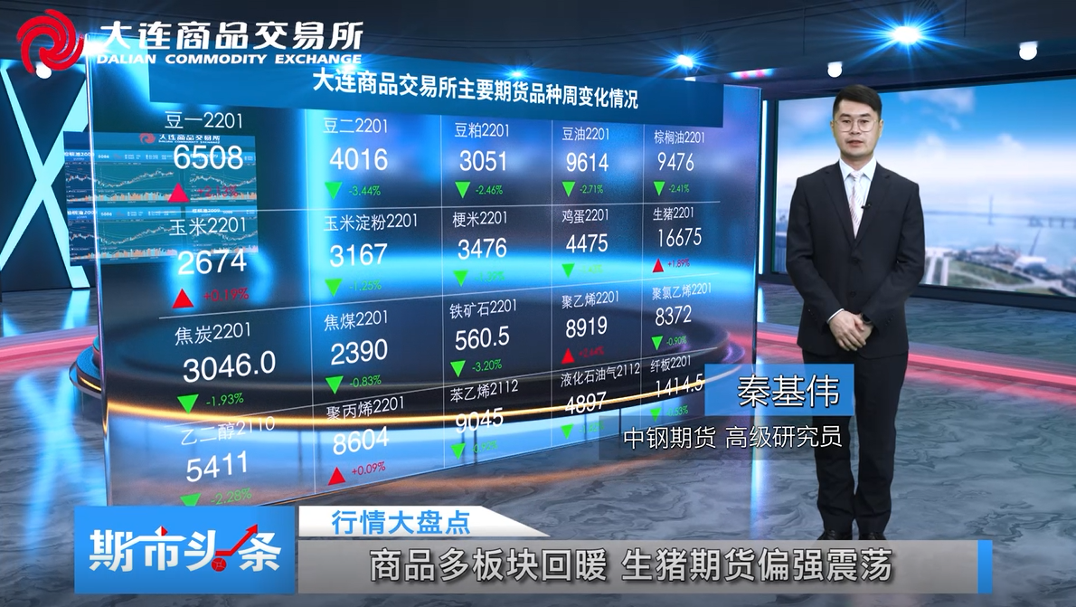 DCE一周市场观察20211126