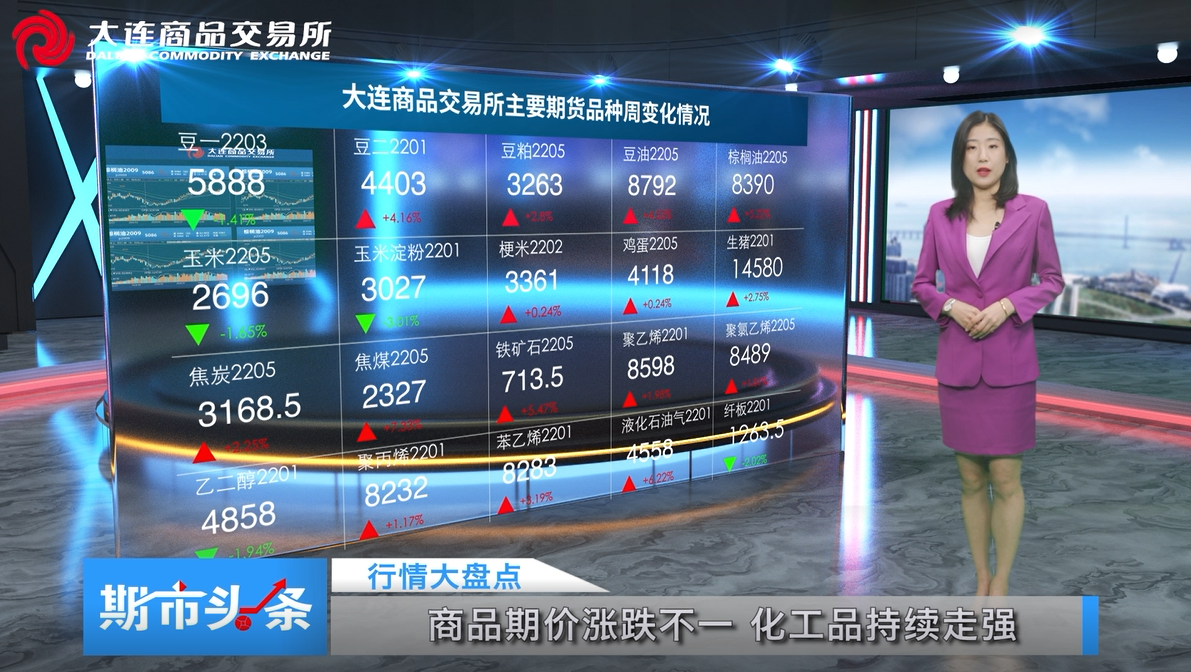 DCE一周市场观察20211223