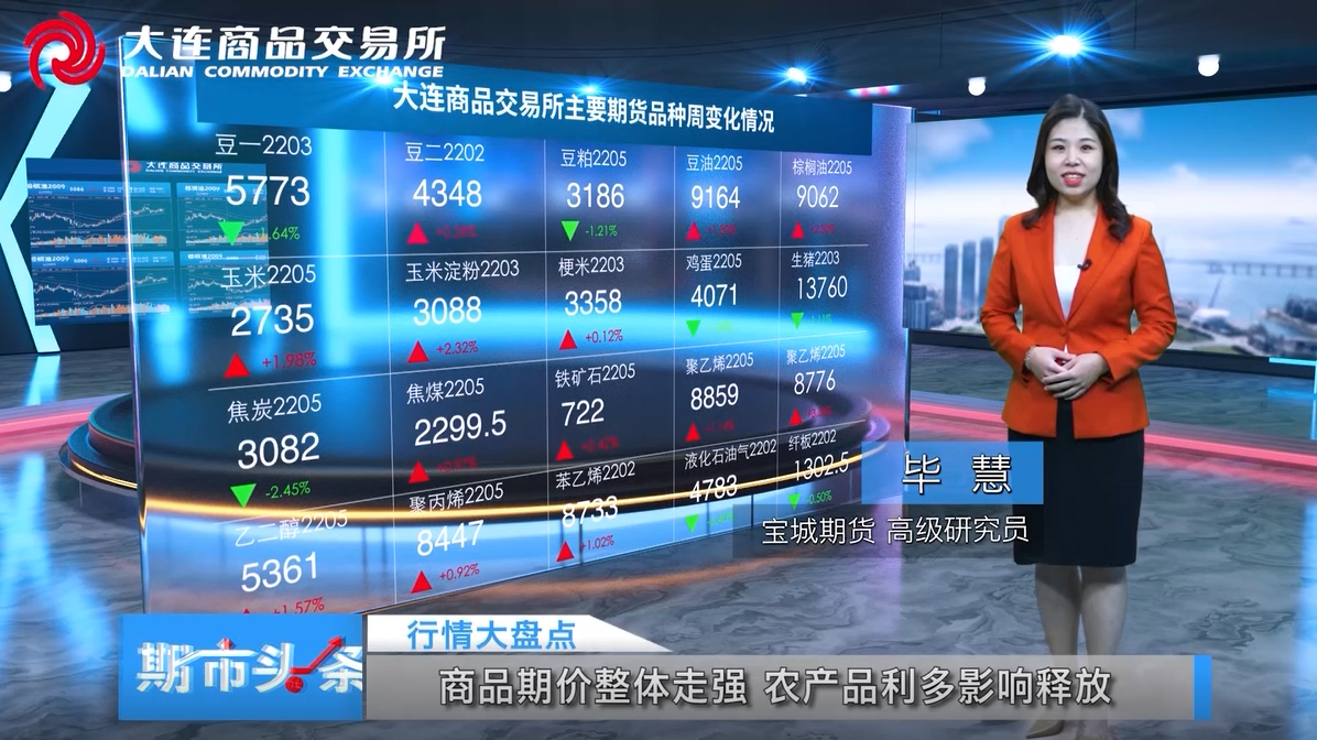 DCE一周市场观察20220114