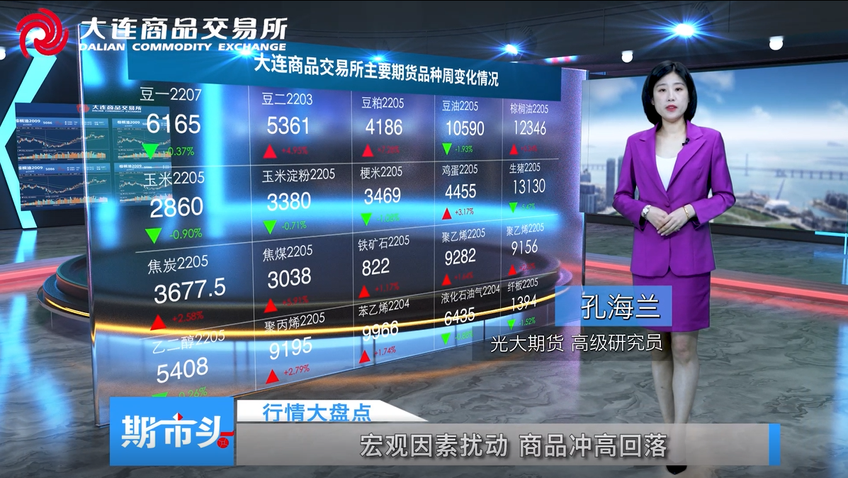 DCE一周市场观察20220311