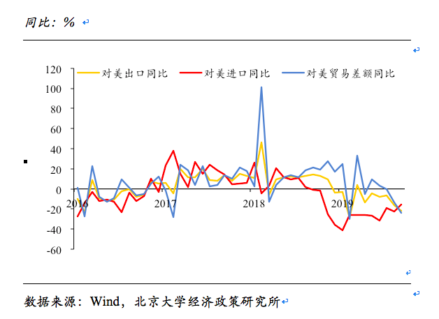 色 gdp_颜色 GDP增速有望企稳回升