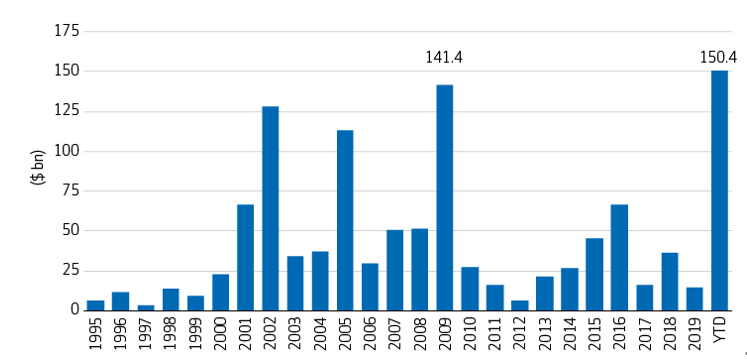 美国“堕落天使”债券规模 来源:摩根大通,截至2020年4月14日