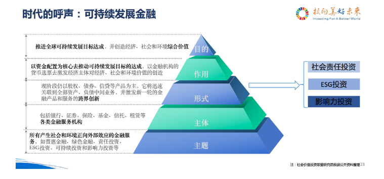 出社会以后-挂机方案马蔚华：地球的治病良方是可连续发展挂机论坛(9)