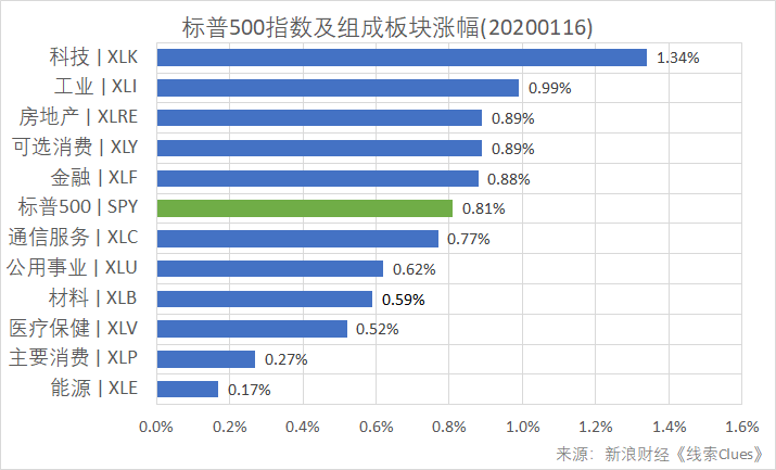 2019年中国gdp数据是多少钱_北京市公布2019年1季度GDP数据,你知道首都哪个区的人最有钱吗(2)