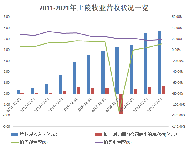 来源:公司年报